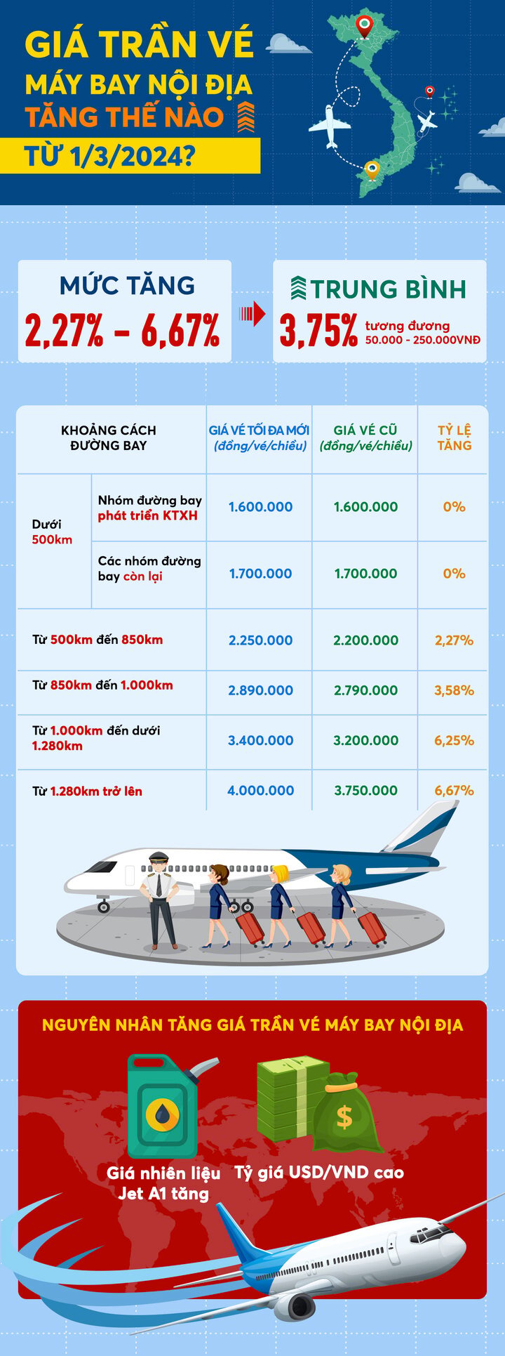 Bảng hiệu vé máy bay – Tạo ấn tượng mạnh mẽ và nâng cao thương hiệu cho doanh nghiệp hàng không